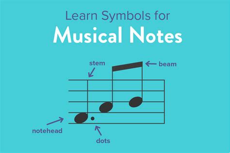 Symbols for Musical Notes & Rests | Names & Time Values