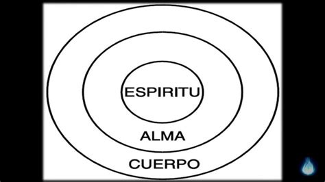 La Diferencia Entre El Alma Y El Esp Ritu Mundo Secreto Amino