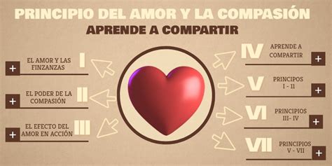 PRINCIPIO DEL AMOR Y LA COMPASIÓN