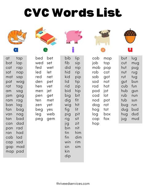 List Of Cvc Words For Kindergarten