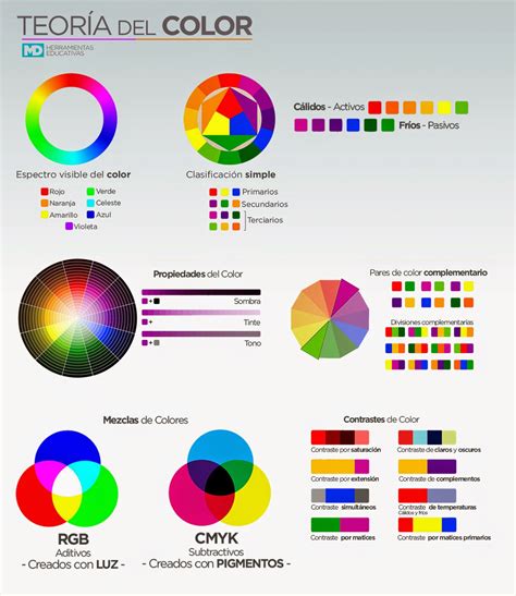 MD Herramientas Educativas Teoría del COLOR