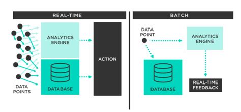 40 Best Batch Processing Applications You Must Know