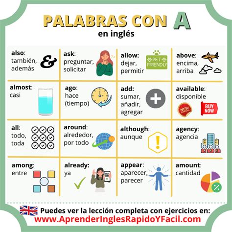 Palabras Que Comienzan Con A En Ingl S Con Ejemplos Y Ejercicio