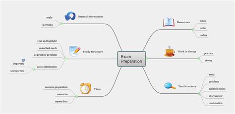 Essay Mind Map Template Telegraph