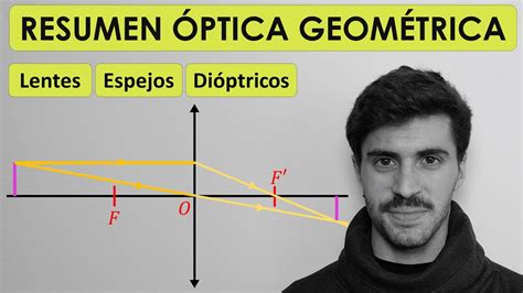 Ptica Geom Trica Resumen Ejemplos Lentes Espejos Y Di Ptricos