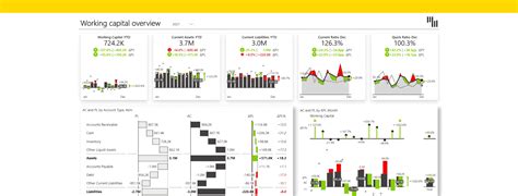 Working Capital In Power BI Zebra BI