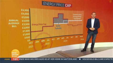 Martin Lewis Explains New Ofgem Energy Price Cap And What It Means For