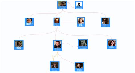 Tout ce que vous pouvez comprendre sur l arbre généalogique des sopranos