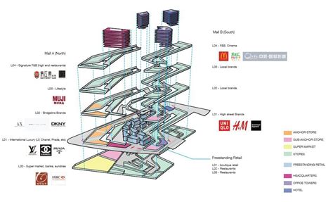 Synthesis Design Architecture Sda Wins St Prize In The Shanghai