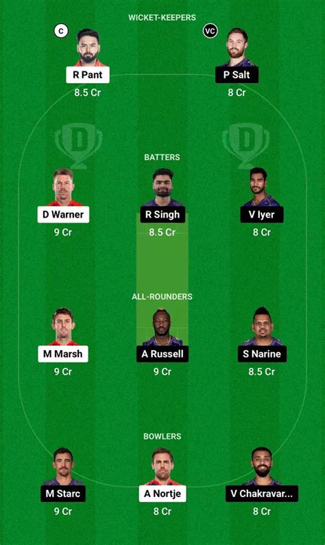 Ipl 2024 Kkr Vs Dc Dream11 Prediction Ipl Fantasy Cricket Tips