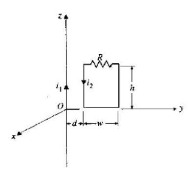 Solved A Stationary Rectangular Conducting Loop Of Width W Chegg