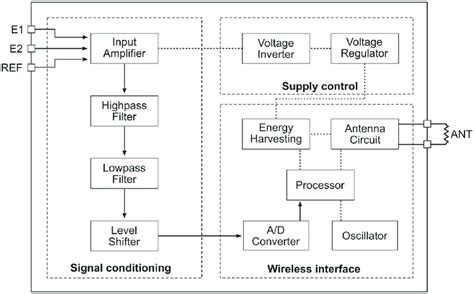 Block Circuit Diagram Circuit Diagram