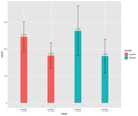 R How To Add Se Error Bars To The Barplot In Ggplot Itecnote Hot Sex