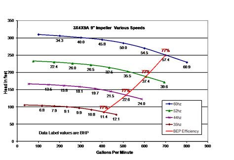 Centrifugal Pump Efficiency—preservation Of Efficiency Pumps And Systems