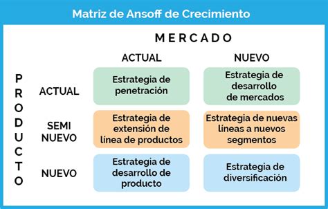 35 Estrategias De Marketing Más Potentes Para Empresas [ejemplos]