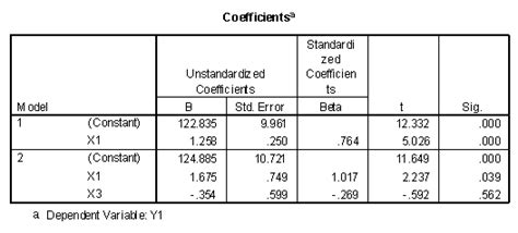 Multiple Regression With Two Predictor Variables