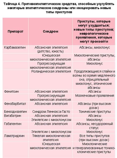 Вальпроевая кислота как основной препарат для лечения эпилепсии ...