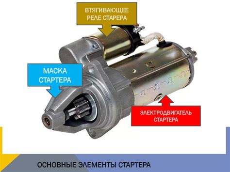 Стартер автомобиля - презентация онлайн