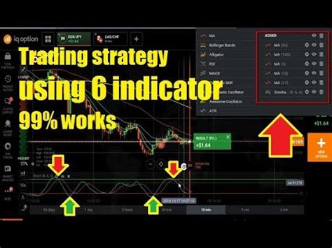 The Top Technical Indicators For Options Trading India Dictionary