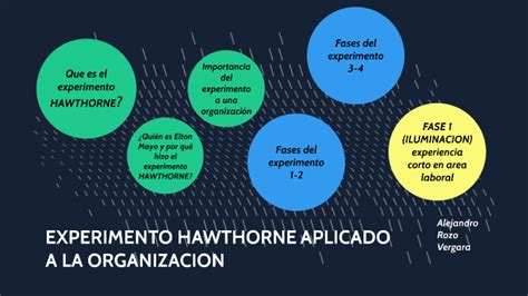 Experimento Hawthorne By Alejandro Rozo Vergara On Prezi