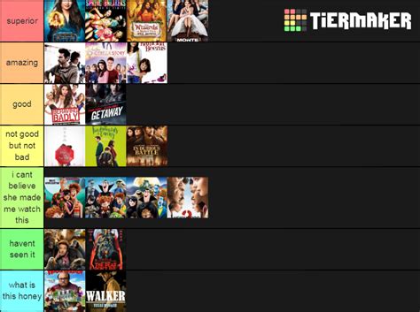 Ranking Selena Gomez Movies Tier List Community Rankings TierMaker