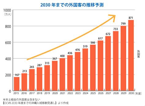 インバウンド事業