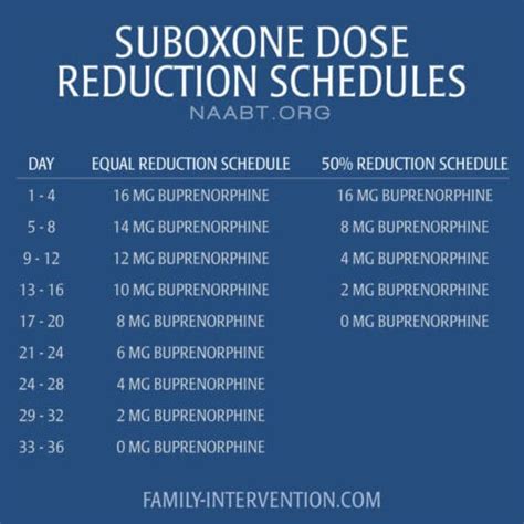 Faqs On Suboxone Detoxification And Therapy Suboxone Treatment Plan