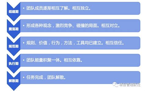 用敏捷思维做中大型项目2 敏捷项目管理概述 管理圈数十万pmp项目经理学习平台