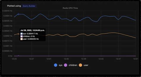 Redis Monitoring Guide To Redis Metrics Monitoring Signoz