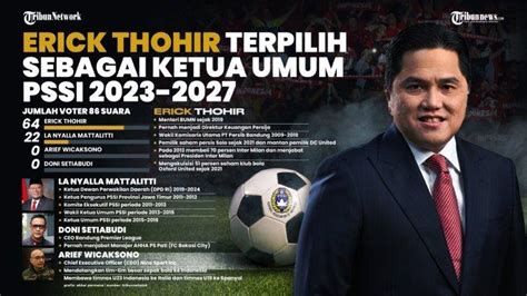 Catat Janji Program Kerja Erick Thohir Sebagai Ketua Umum Pssi