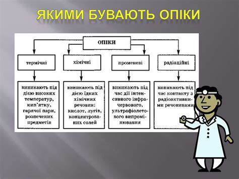 Види опіків - презентация онлайн