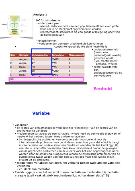 Samenvatting Analyse Studeersnel Samenvatting Analyse Hc