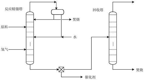 一种苯胺焦油的综合回收处理工艺的制作方法