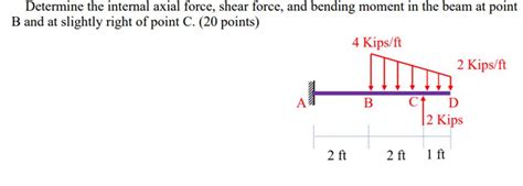 Solved Determine The Internal Axial Force Shear Force And Bending 1 Answer Transtutors