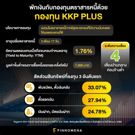 รีวิว 3 กองทุนตราสารหนี้ระยะสั้น คว้าโอกาสลงทุนจากช่วงดอกเบี้ยขาขึ้น Finnomena