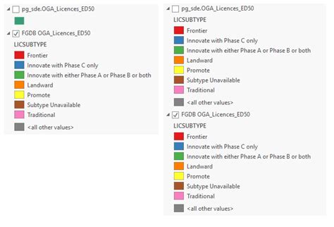 Arcgis Pro Improved Apply Symbology With Geoprocessing Exprodat