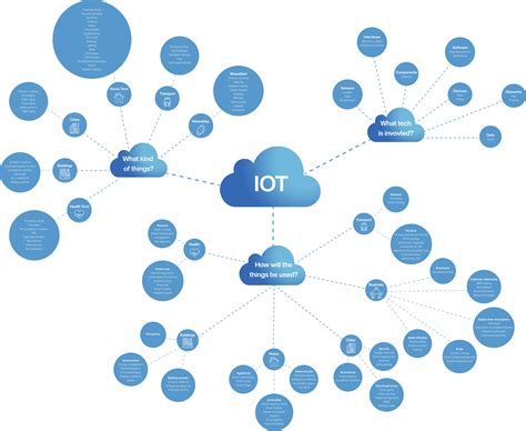 Discover The Power Of Cloud For Iot Unlocking Insights And Innovation Cra Lite