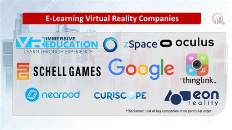 E Learning Virtual Reality Companies Market Research Future