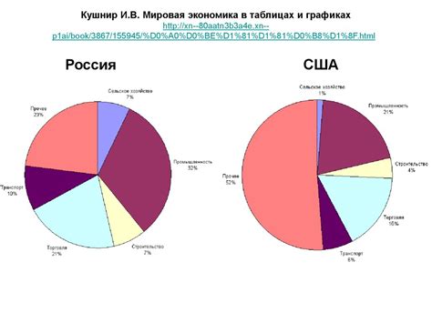 Что такое экономика - презентация онлайн