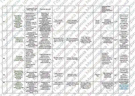Календарно-тематичне планування (7 клас 3,5 години) за підручником ...