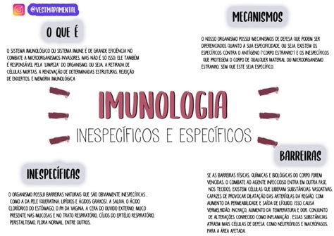 MAPA MENTAL SOBRE SISTEMA IMUNOLÓGICO STUDY MAPS