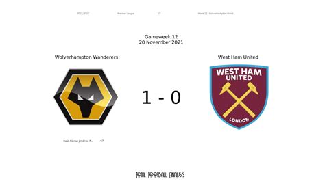 Premier League Wolves Vs West Ham Post Match Data Viz And