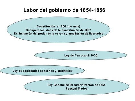 Sociales Y Lengua El Reinado De Isabel Ii El Bienio Progresista