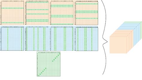 Figure 1 from AlphaGo-like Inverse RNA Folding algorithms | Semantic Scholar