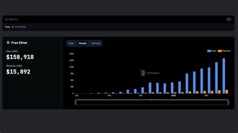 Defillama On Twitter Now Tracking Fraxfinance S Frax Ether On