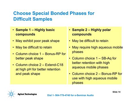 HPLC Method Development Pdf