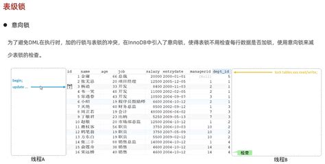 Mysql锁的详细讲解（全局锁、表级锁、行级锁） Csdn博客