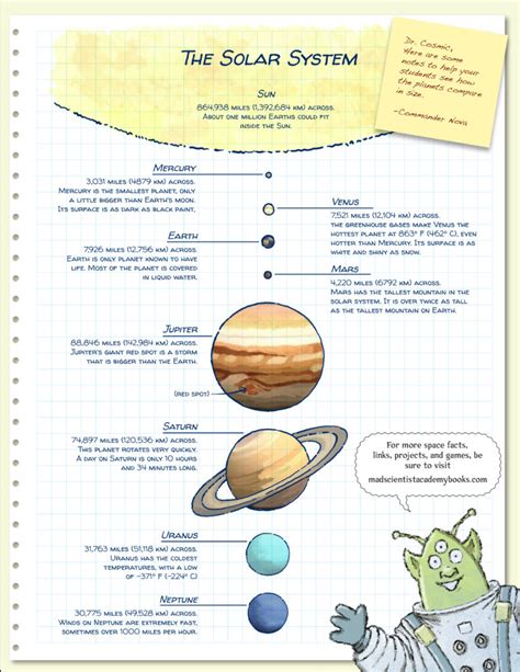 Printable Planets Scale