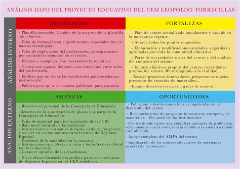 An Lisis Dafo Del Proyecto Educativo