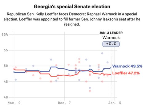 The Case For Republicans In Georgia Vs The Case For Democrats